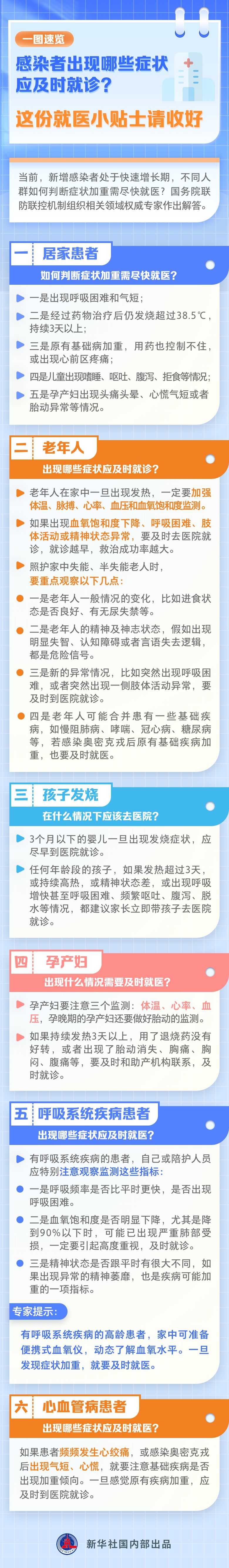 一图速览｜感染者出现哪些症状应及时就诊？这份就医小贴士请收好